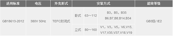 11YXL系列高效率铝机壳三相异步电动机2