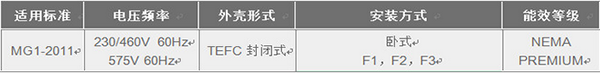 02NEP系列超高效率三相异步电动机2